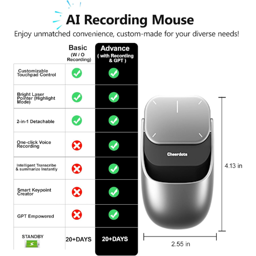 Cheerdots2 Ratón Inalambrico con IA