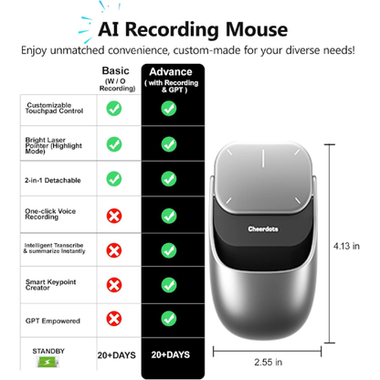 Cheerdots2 Ratón Inalambrico con IA